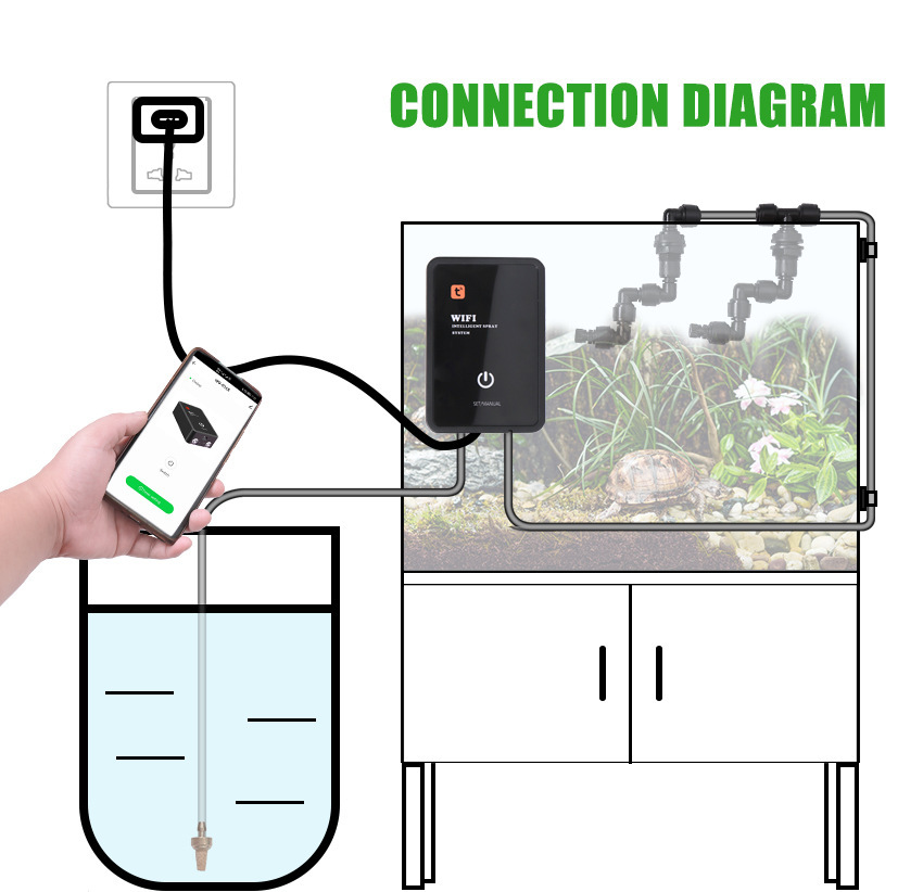نظام رش الماء الذكي للزواحف مع - مراجعة Smart Accessories وسعره